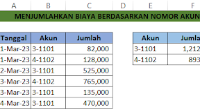 Cara Menjumlahkan Biaya Berdasarkan Nomor Akun Dalam Excel